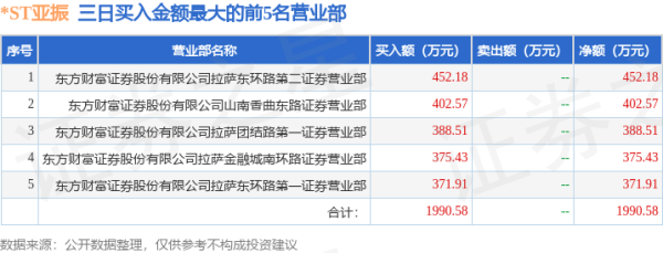 配资开户流程 7月15日*ST亚振(603389)龙虎榜数据